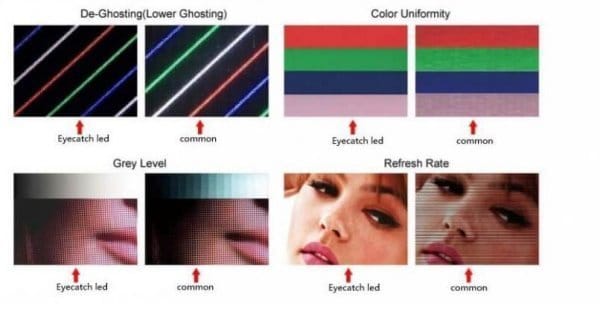 6 7 differenza di schermo a led