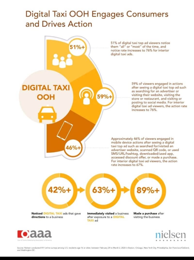 effets d'écran de taxi