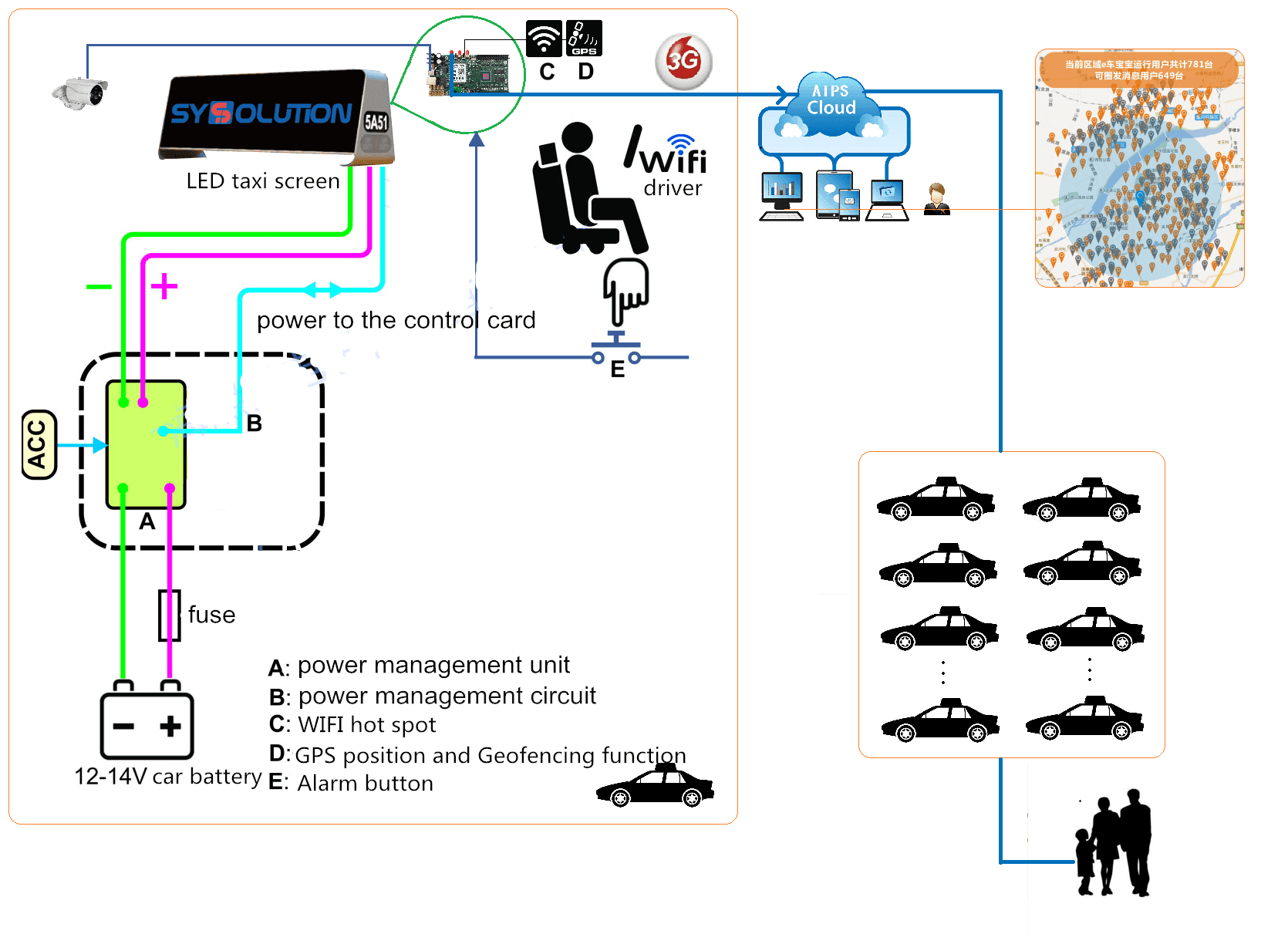 plate-forme cloud d'écran de taxi