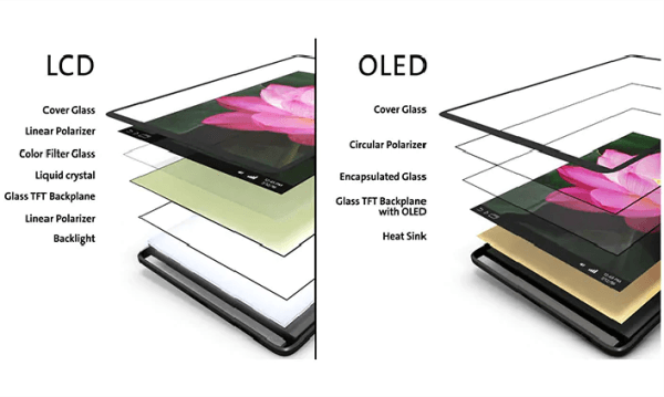 uhd vd od oled,oled مقابل uhd,uhd,qled مقابل uhd