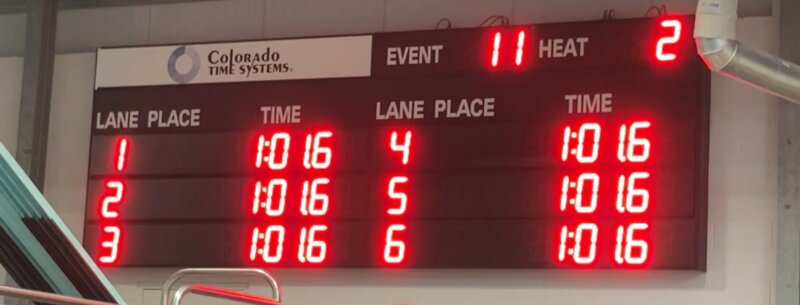 Swimming Scoreboard,swim meet scoreboard,olympic swimming scoreboard