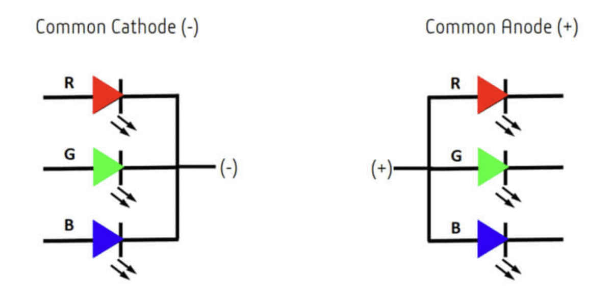 The Guide to Common Cathode LED Display
