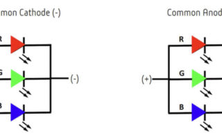 Common Cathode LED Display,Common Anode LED Display,differences between Common Anode and Common Cathode